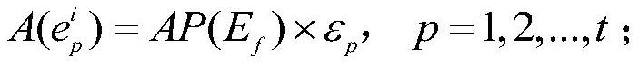 Power grid fault modeling method and system based on subgraph isomorphism