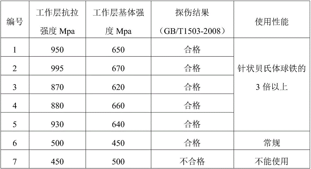 Nitrided high-speed steel roller used for bar cutting rack and manufacturing method of nitrided high-speed steel roller