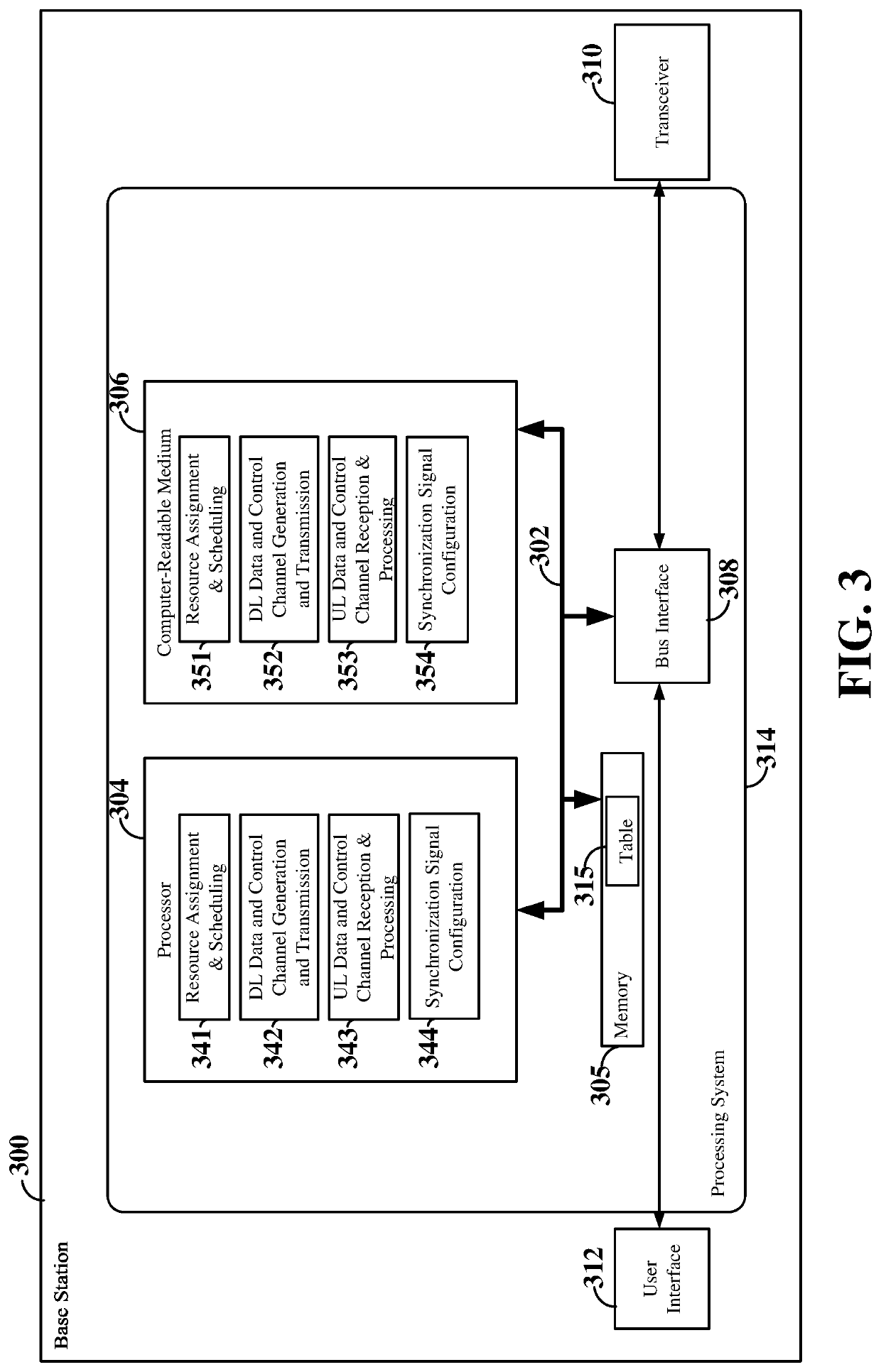 Configurable synchronization in next generation wireless networks