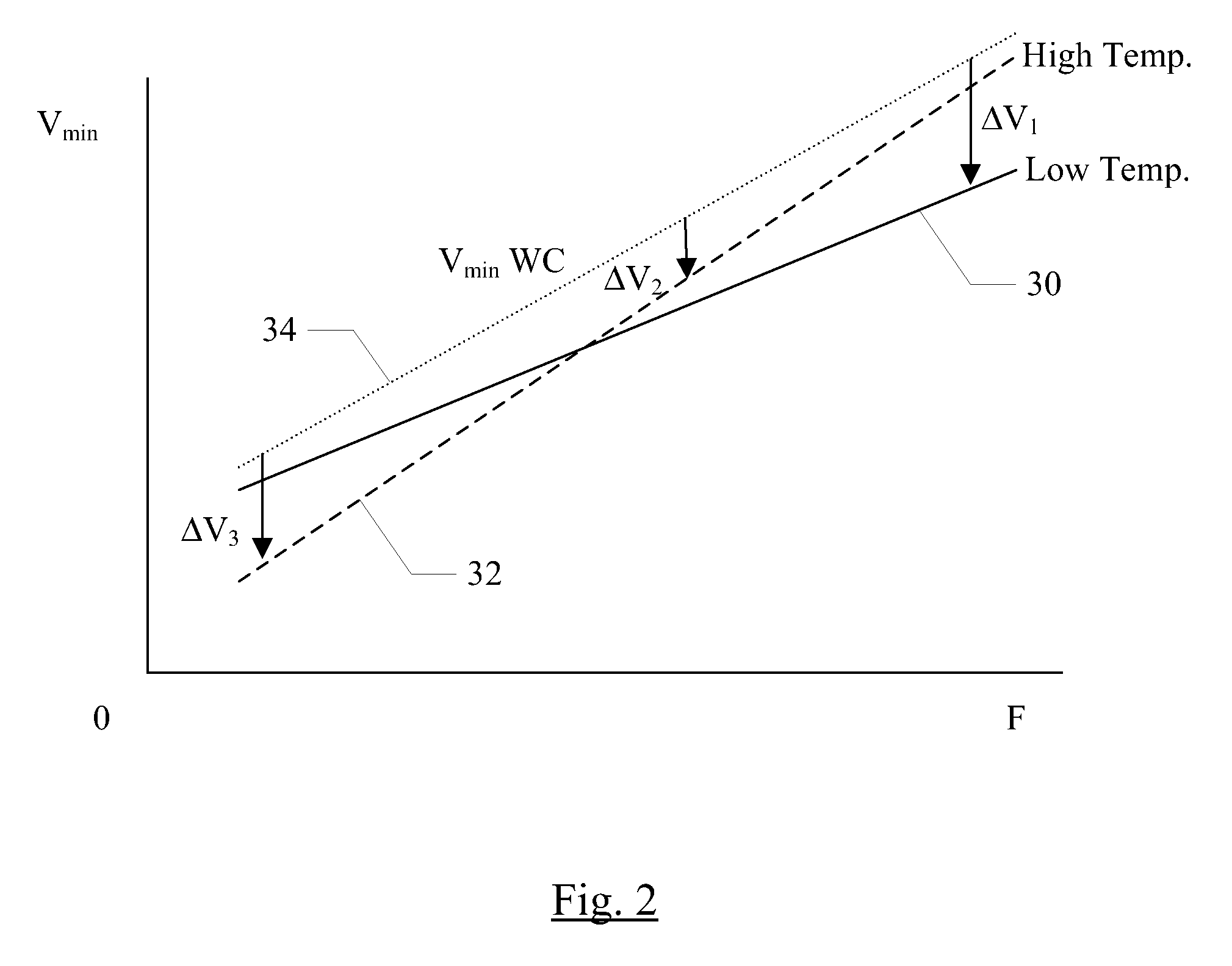 Temperature compensation in integrated circuit