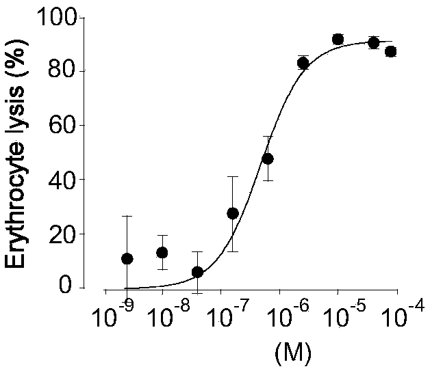 Polysubstituted thieno[2,3-b]pyridine derivatives, and preparation method and application thereof