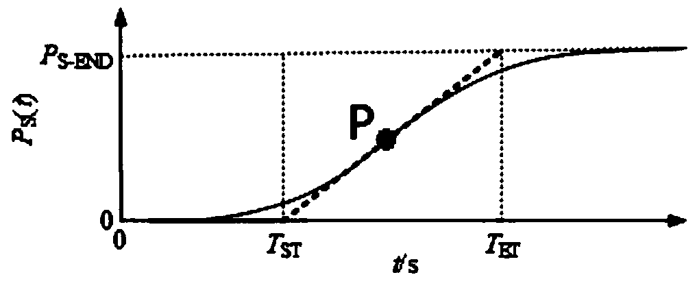 Method, apparatus and device for acquiring process model