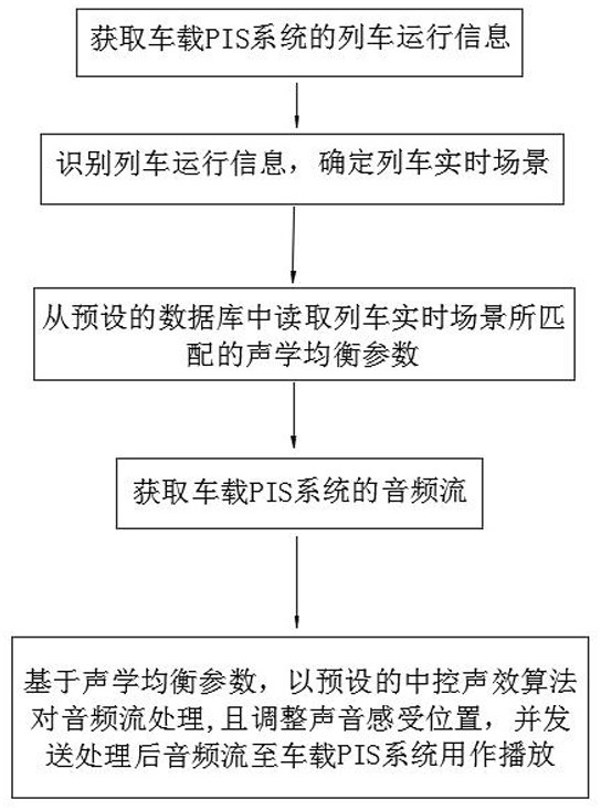 Deep learning-based train broadcast speech enhancement method and system