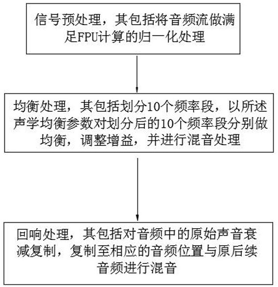 Deep learning-based train broadcast speech enhancement method and system