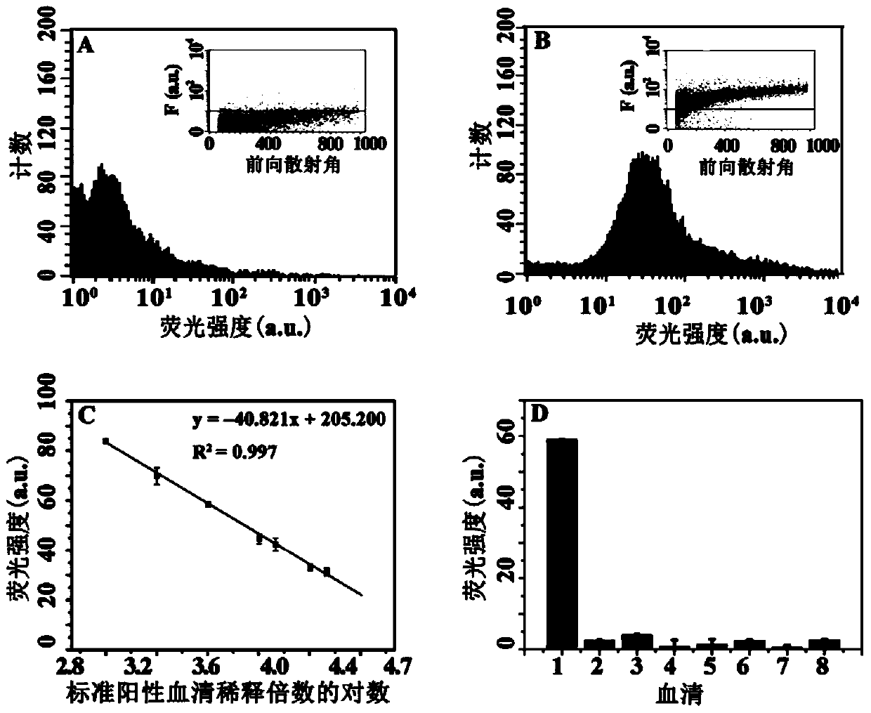 spore @zr  <sup>4+</sup> Preparation of functional microspheres and their application in immunoassay