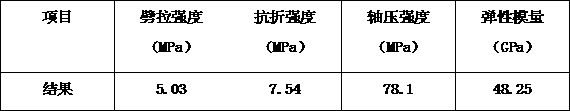 High-toughness inspection well concrete and method for preparing same