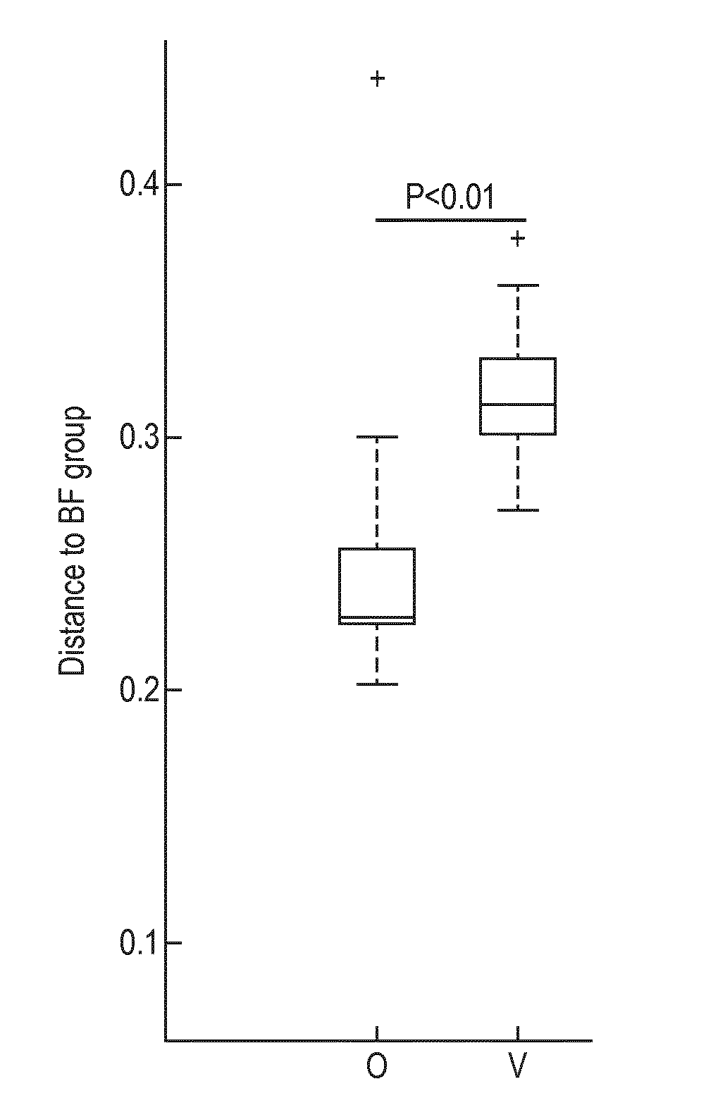 Nutritional compositions and infant formulas comprising bifidobacterium animalis ssp. lactis and optionally a mix of oligosaccharides for inducing a gut microbiota close to the one of breast fed infants