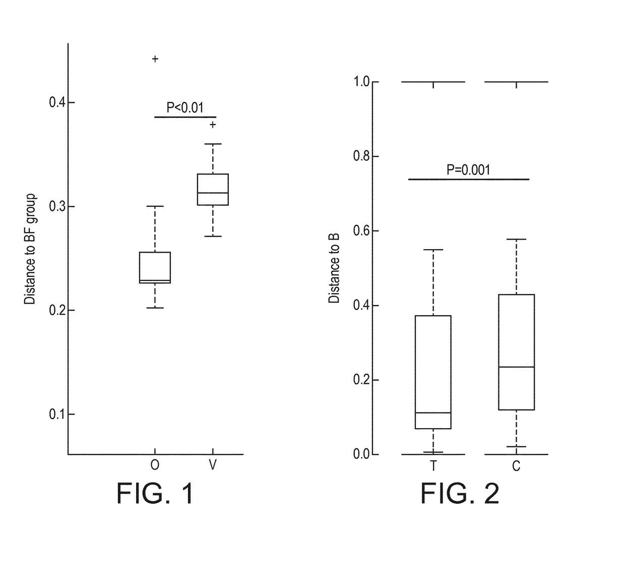 Nutritional compositions and infant formulas comprising bifidobacterium animalis ssp. lactis and optionally a mix of oligosaccharides for inducing a gut microbiota close to the one of breast fed infants