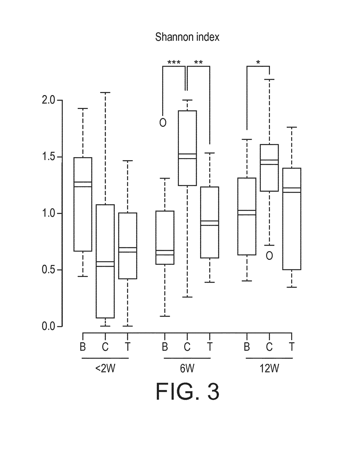 Nutritional compositions and infant formulas comprising bifidobacterium animalis ssp. lactis and optionally a mix of oligosaccharides for inducing a gut microbiota close to the one of breast fed infants