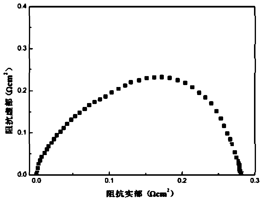 Intermediate-temperature solid oxide fuel cell cathode material and preparation method and application thereof