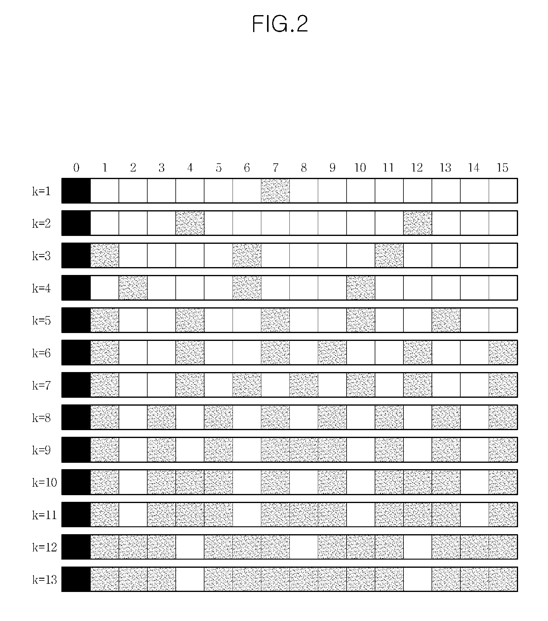 Method and apparatus for allocating wireless resource and wireless network system