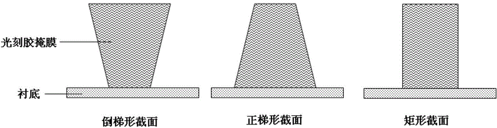 Etching mask group and substrate etching method applying same