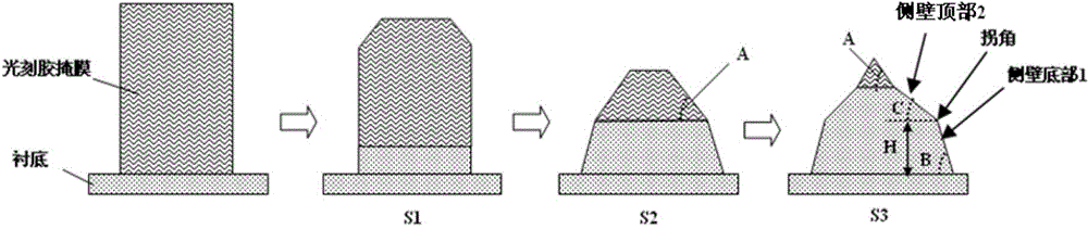 Etching mask group and substrate etching method applying same