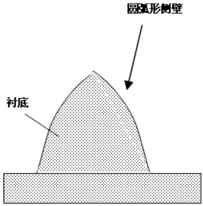 Etching mask group and substrate etching method applying same