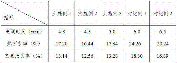 Argy wormwood leaf fine dried noodles and preparation method thereof