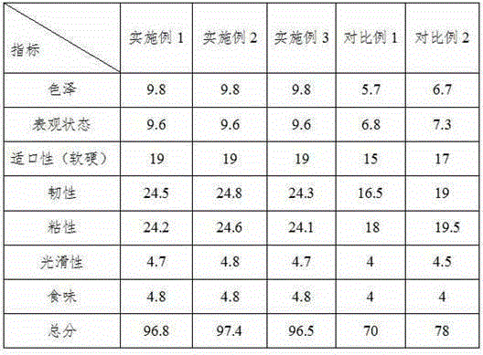 Argy wormwood leaf fine dried noodles and preparation method thereof