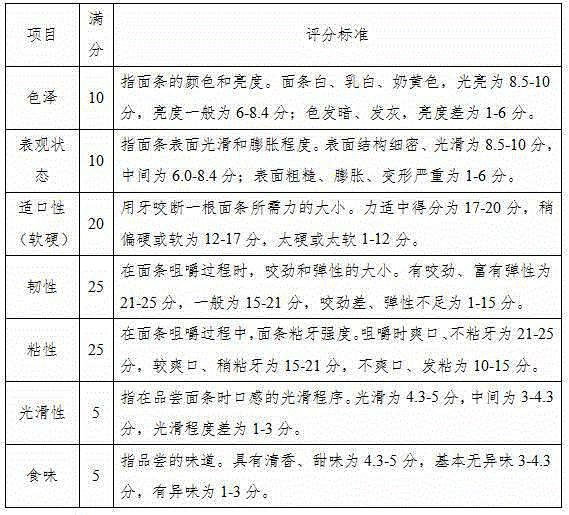 Argy wormwood leaf fine dried noodles and preparation method thereof