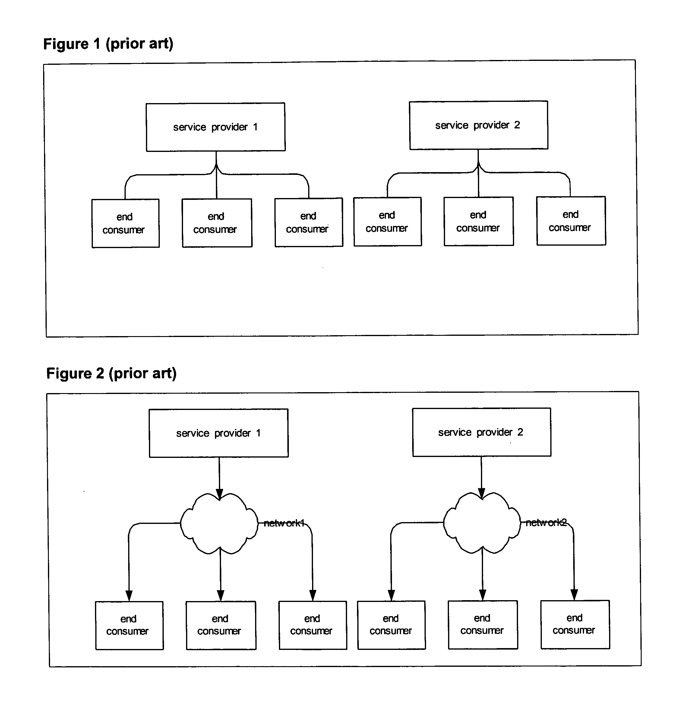 System for resource accounting for multiple entities in an arbitrary value chain