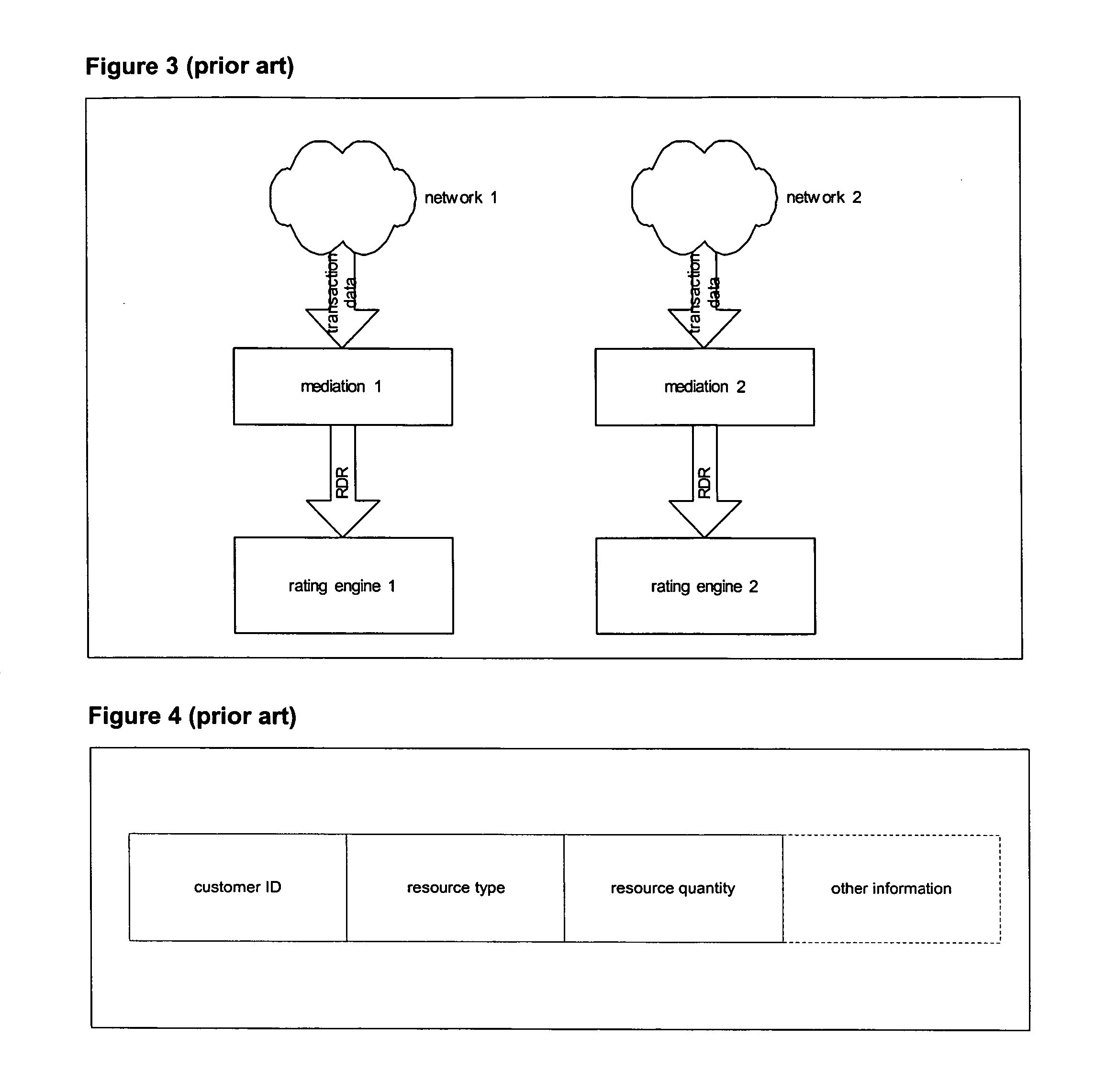 System for resource accounting for multiple entities in an arbitrary value chain