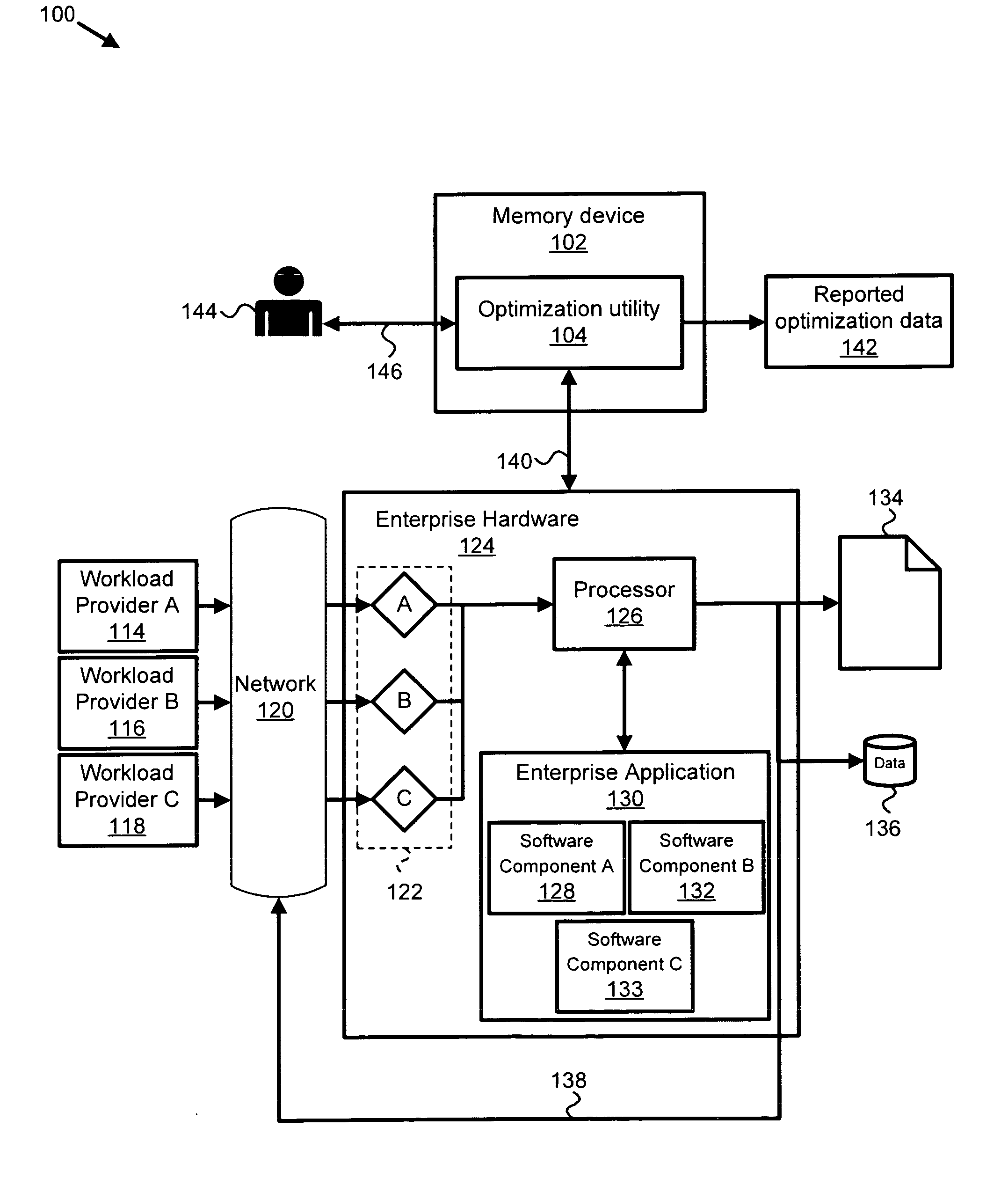 Apparatus, system, and method for modeling, projecting, and optimizing an enterprise application system