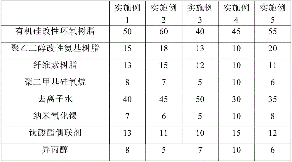 High-wear-resistance high-adhesive-force modified epoxy amino baking varnish and preparation method thereof