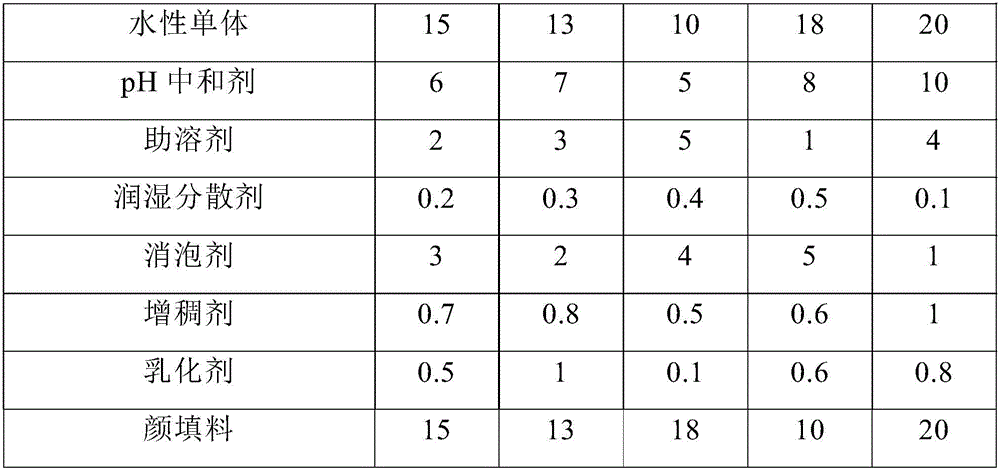 High-wear-resistance high-adhesive-force modified epoxy amino baking varnish and preparation method thereof