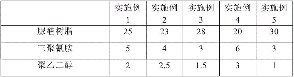 High-wear-resistance high-adhesive-force modified epoxy amino baking varnish and preparation method thereof