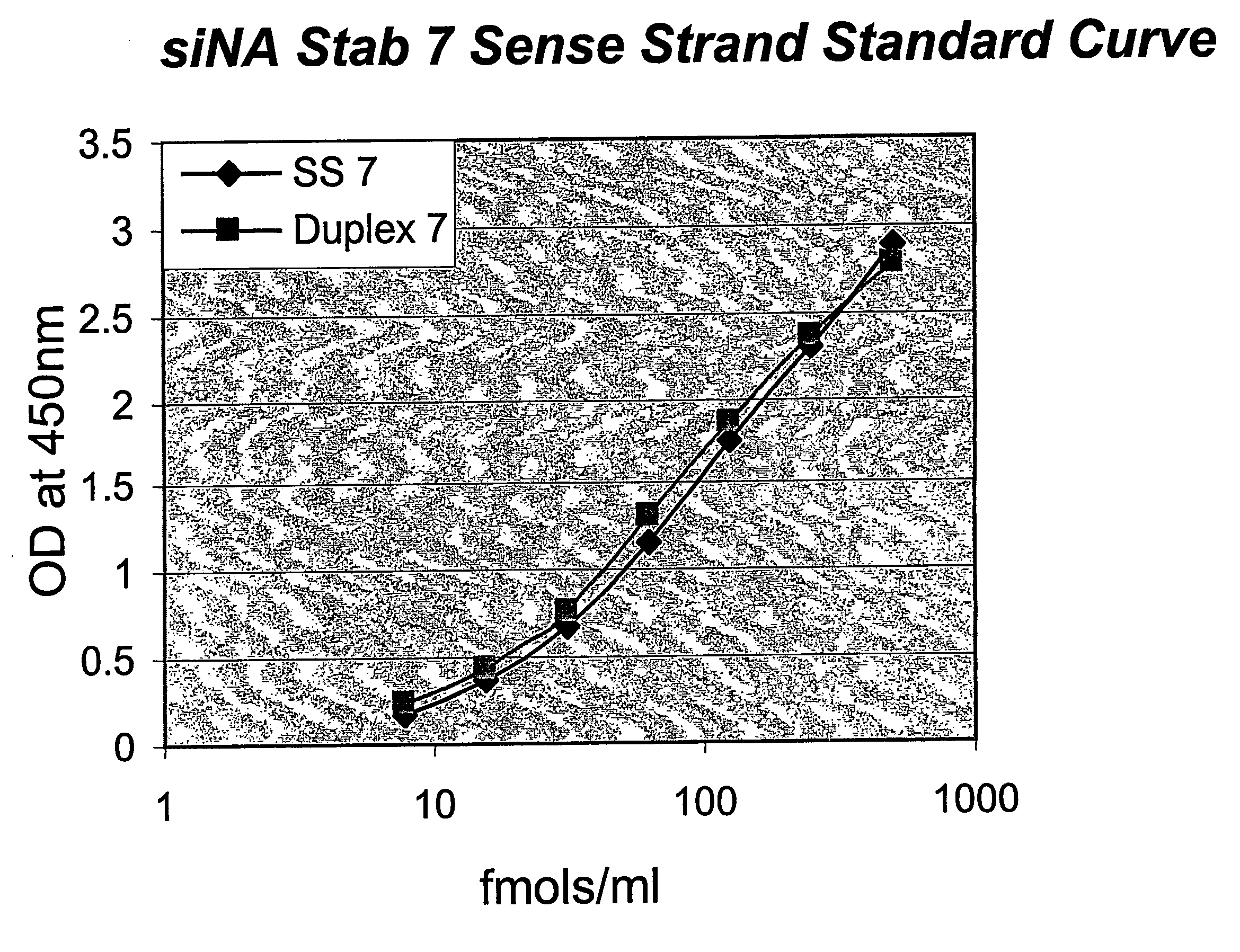 Detection and Quantitation of Nucleic Acid Molecules in Biological Samples