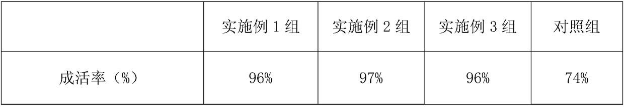 Selenium-rich mandarin orange fertilizer and production method thereof