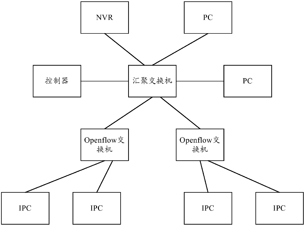 Video stream forwarding control method and device, electronic equipment and readable storage medium