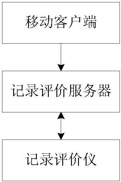 Law enforcement recording evaluation system and method thereof