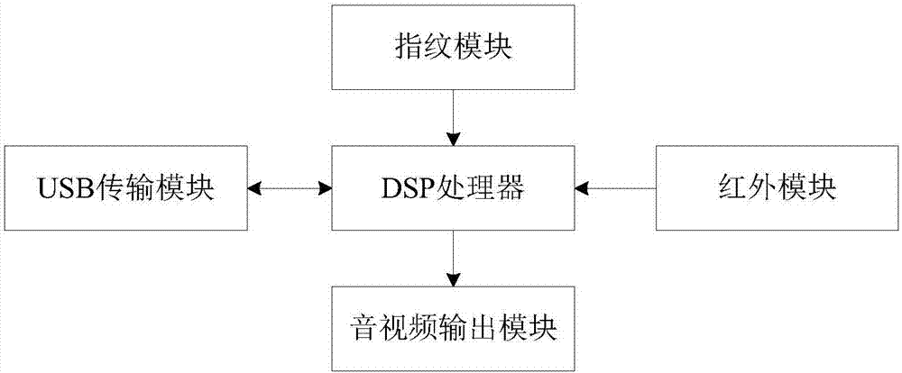 Law enforcement recording evaluation system and method thereof