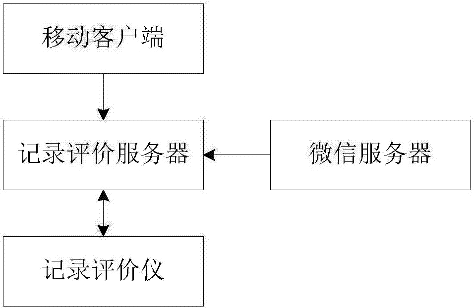 Law enforcement recording evaluation system and method thereof