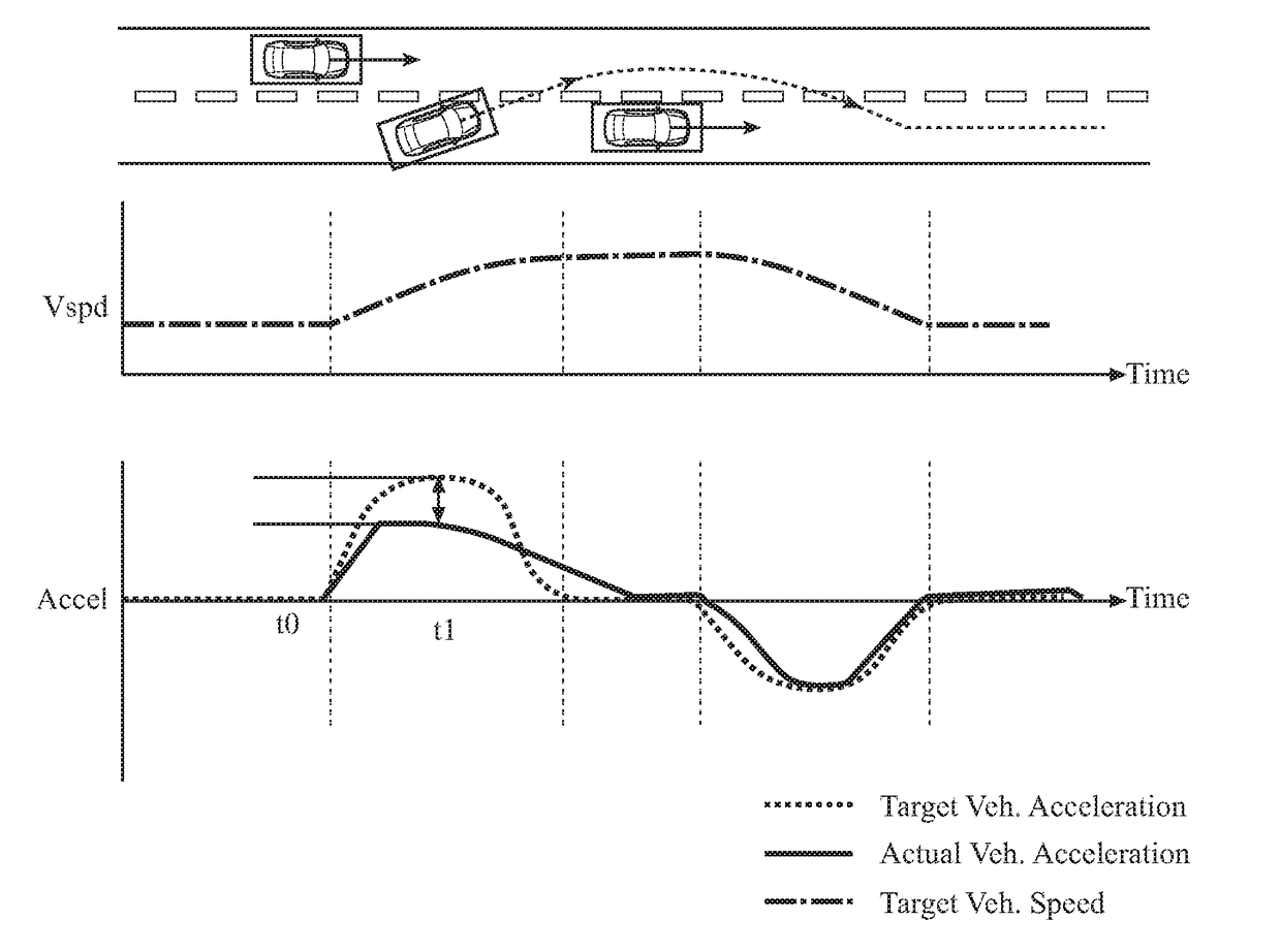 Predictive powertrain limits strategy for autonomous/automated driving vehicle