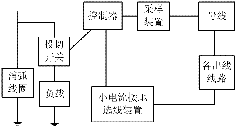 Detection system and detection method for single-phase grounding fault line selection in small current grounding system