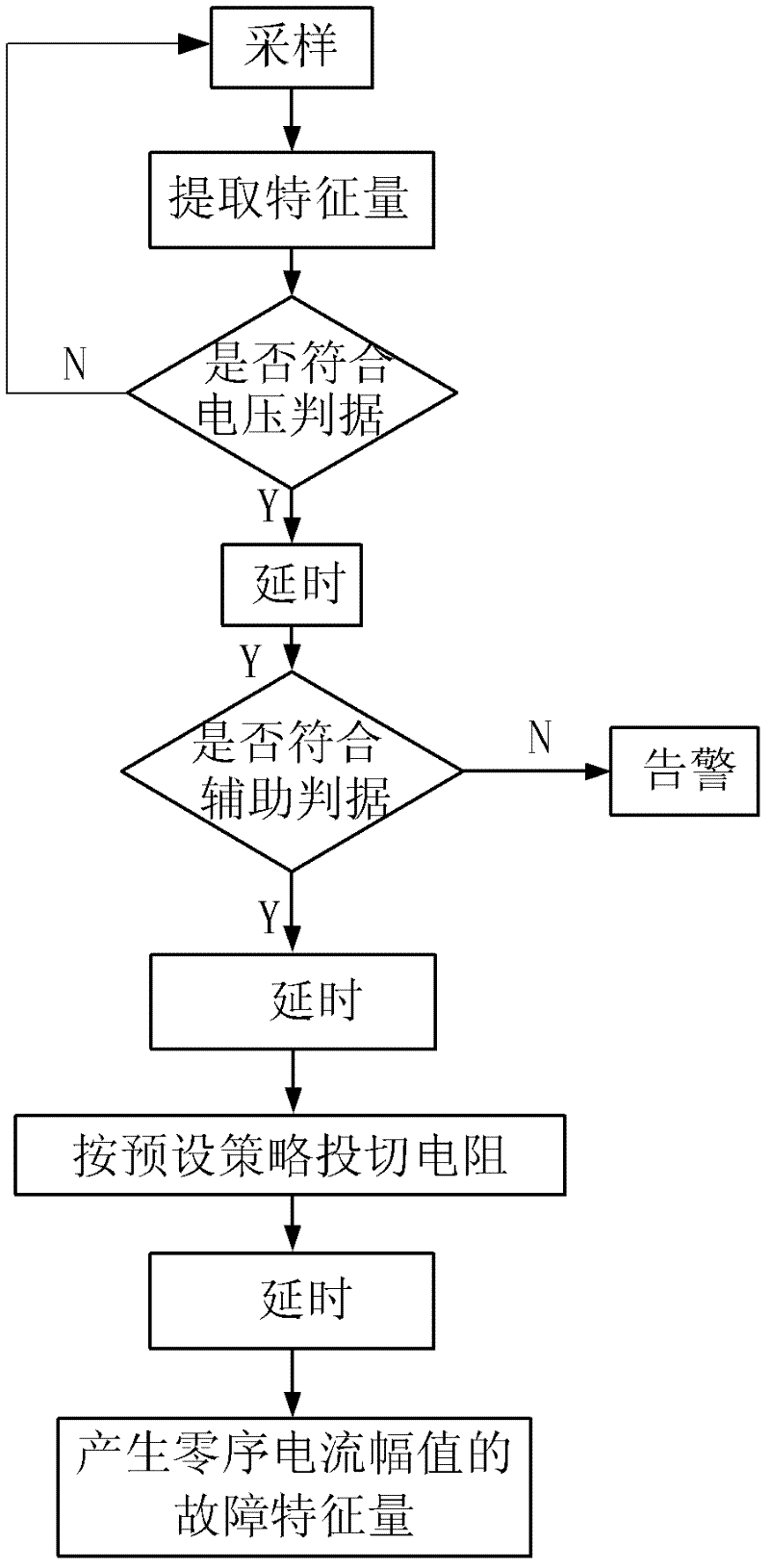 Detection system and detection method for single-phase grounding fault line selection in small current grounding system