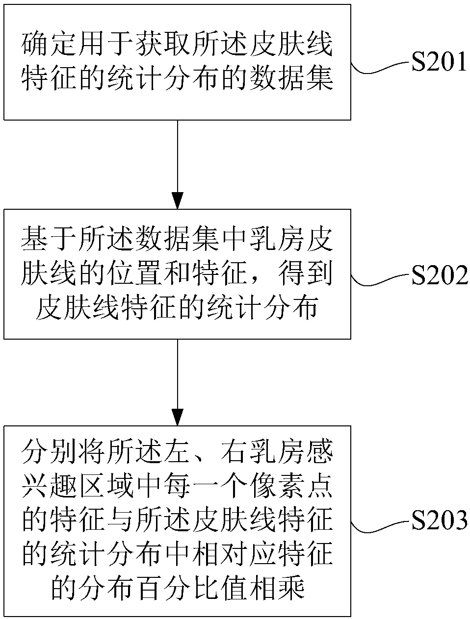 Method and device for detecting breast skin lines