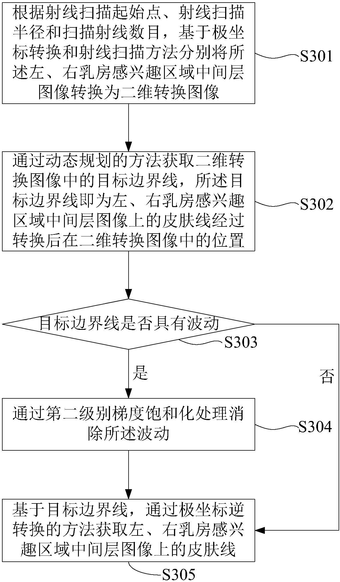 Method and device for detecting breast skin lines