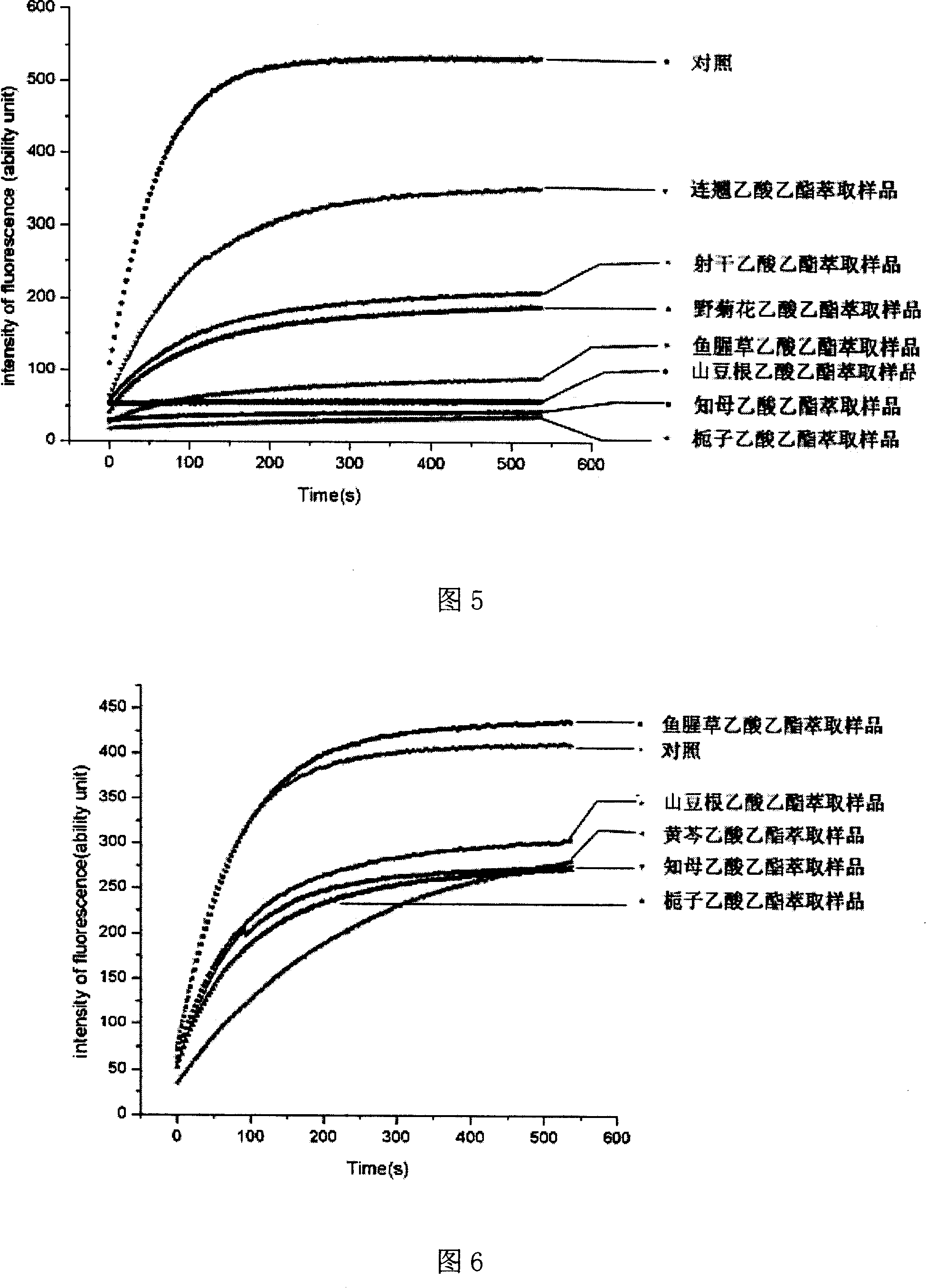 Method for preparing screening spare library of natural product mixture medicament such as Chinese traditional medicine and application thereof