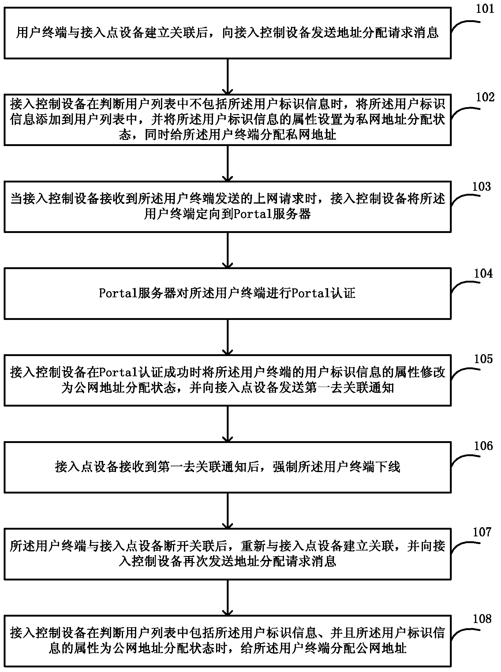 Network address allocation method and system