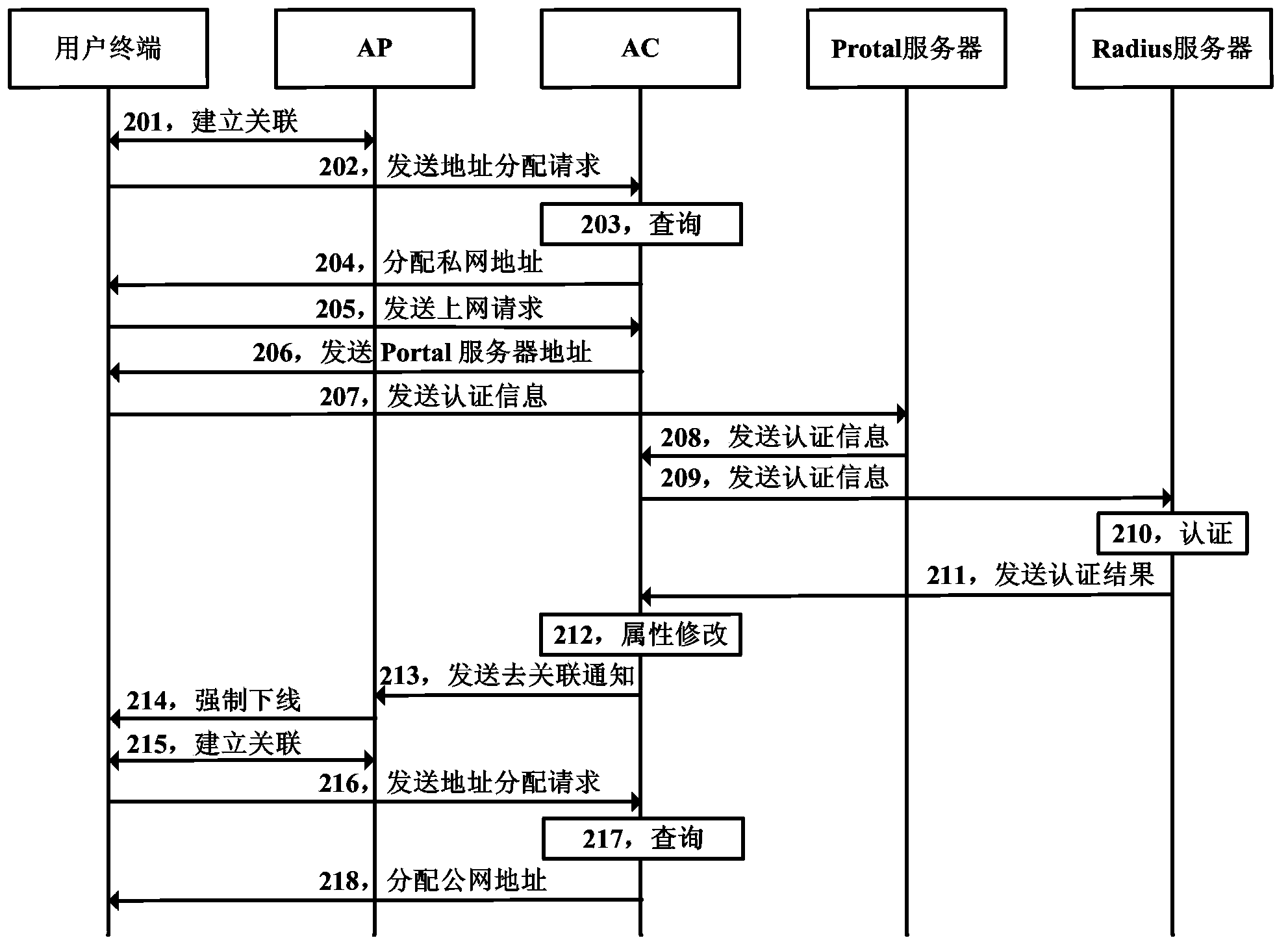 Network address allocation method and system