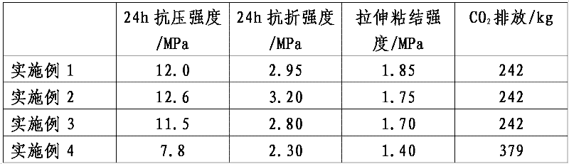 Desulfurization alpha semi-hydrated gypsum self-leveling mortar