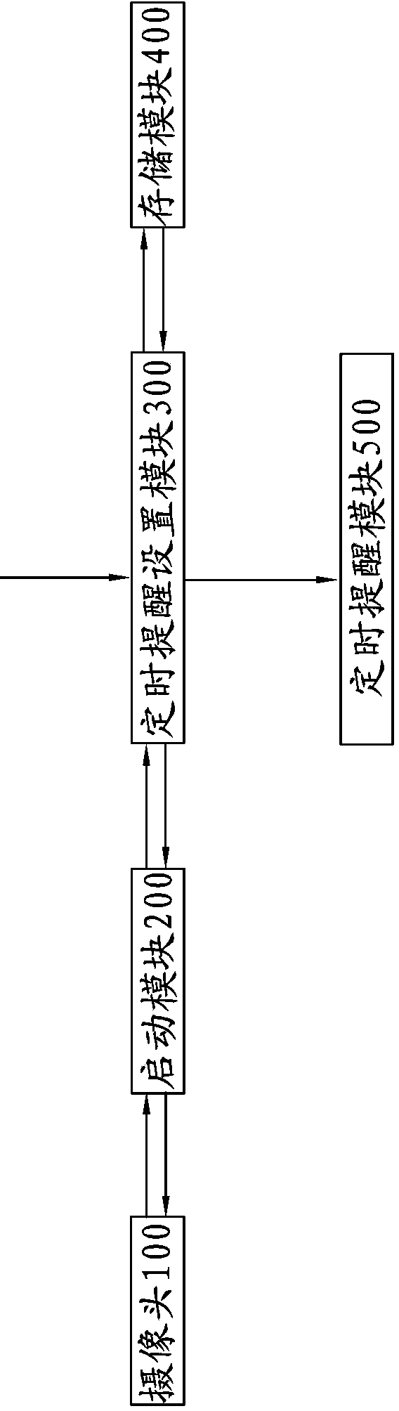 Timed reminding method using pictures as timed reminding content