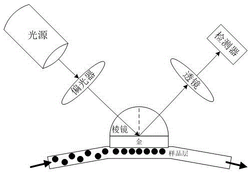 High-sensitivity sensing film and surface plasmon resonance sensing detection system