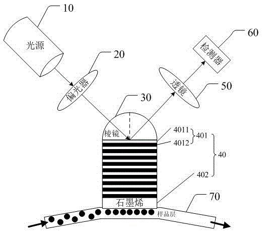 High-sensitivity sensing film and surface plasmon resonance sensing detection system