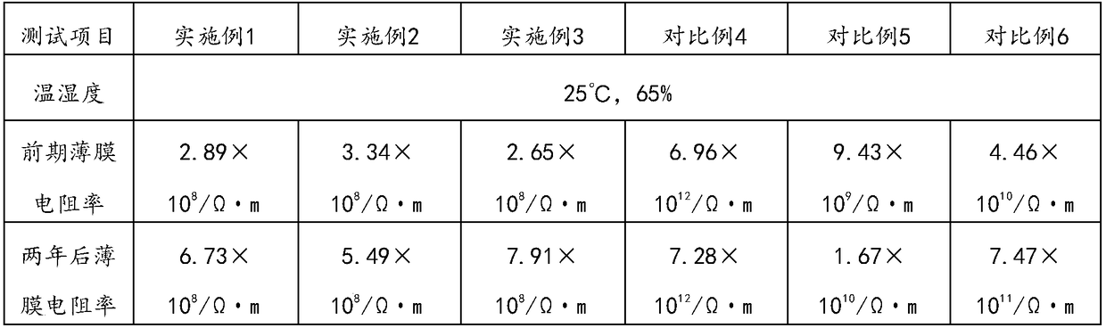 Antistatic interior wall coating and preparation method thereof