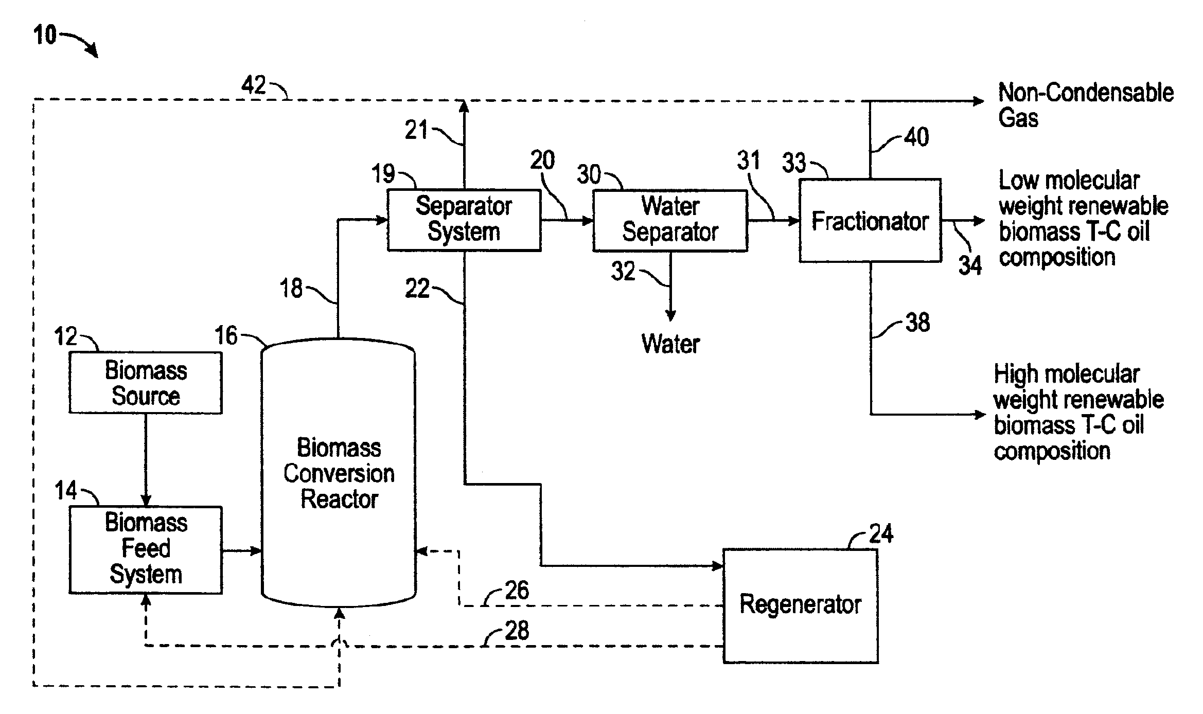 Coating composition