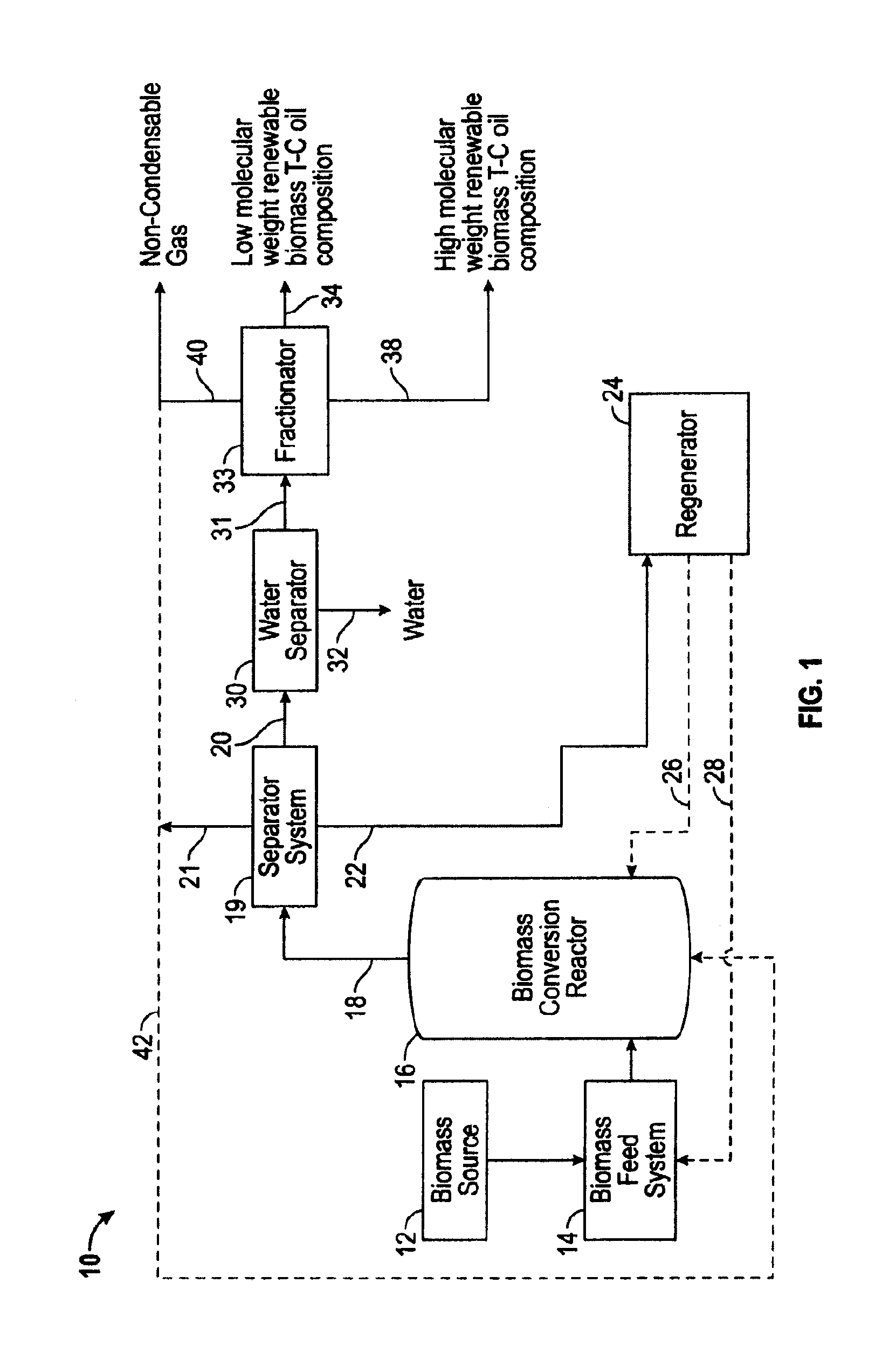 Coating composition