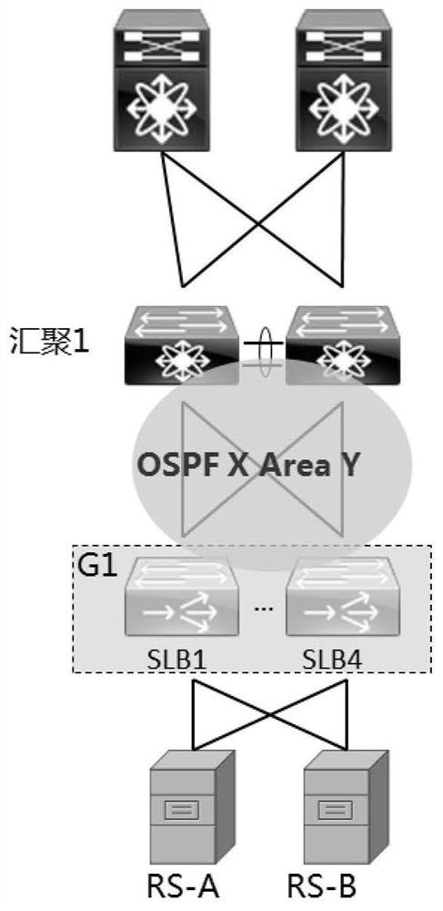 Highly available load balancing method, system and computer-readable storage medium