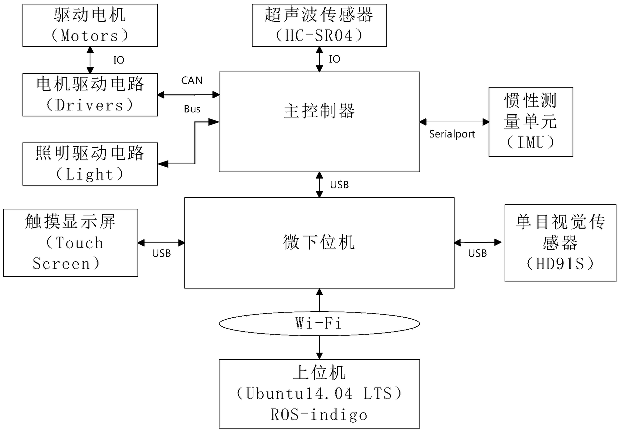 Wheelchair robot and indoor autonomous navigation method thereof